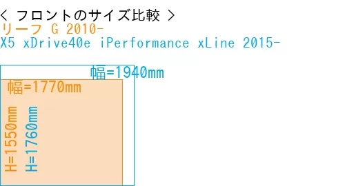 #リーフ G 2010- + X5 xDrive40e iPerformance xLine 2015-